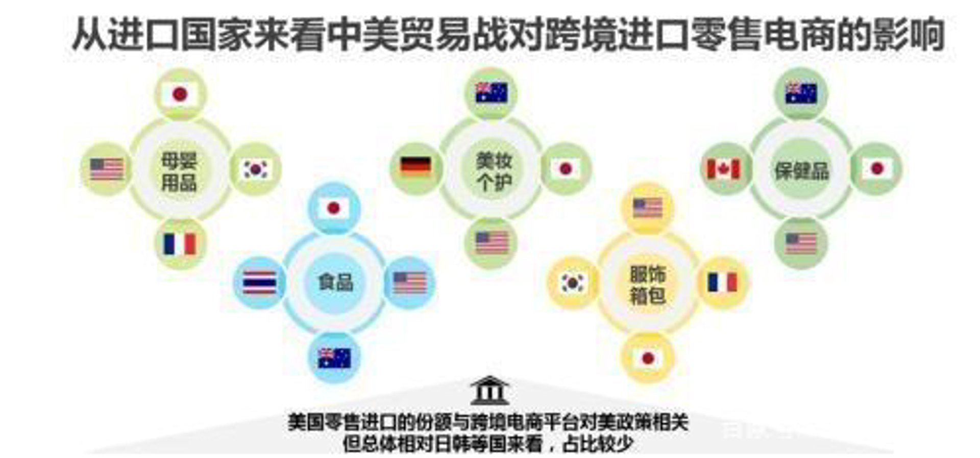 安美达贸易